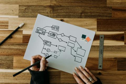 process map